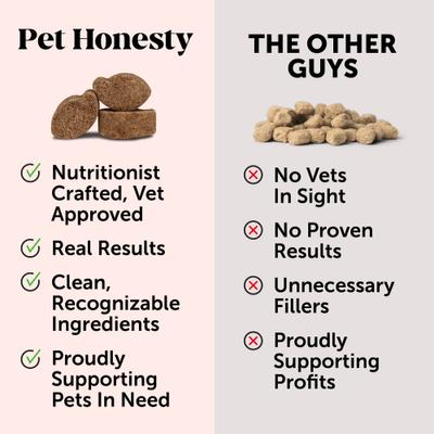 Show full view: Pet Honesty Hip & Joint Supplement Chicken Flavored Glucosamine & Chondroitin with MSM, Turmeric Hip & Joint Chews for Dogs, 180 count slide 9 of 13