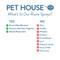 Show in main carousel: Pet House Mango Peach Freshening Room Spray, 4-fl oz spray slide 4 of 5