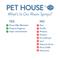 Show in main carousel: Pet House Pumpkin Spice Freshening Room Spray, 4-fl oz bottle slide 4 of 4