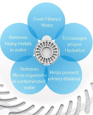 Show full view: Pet Life Auto-Myst 2-in-1 Filtered Water Dispenser & Food Bowl Replacement Filters, 6 count slide 4 of 6