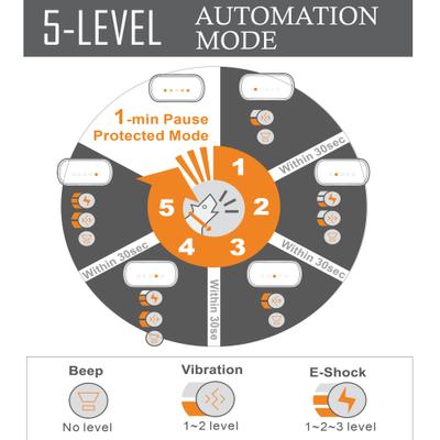 Show full view: Pet Life Crescendo Waterproof Dog Bark Collar, Pink slide 3 of 3