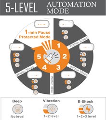 Pet Life Crescendo Waterproof Dog Bark Collar, White slide 2 of 2