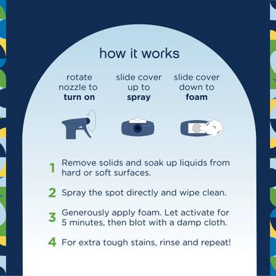 Show full view: Pet Life Unlimited Stain & Odor Eliminator, Juniper Leaf Scent, 16-fl oz bottle slide 6 of 11