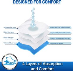 Pet Magasin Reusable Washable Dog Diapers, 3 count, Botanical Fruit, X-Large: 24 to 32-in waist slide 2 of 6