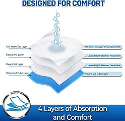 Pet Magasin Reusable Washable Dog Diapers, 3 count, Solid, X-Large: 24 to 32-in waist slide 2 of 6