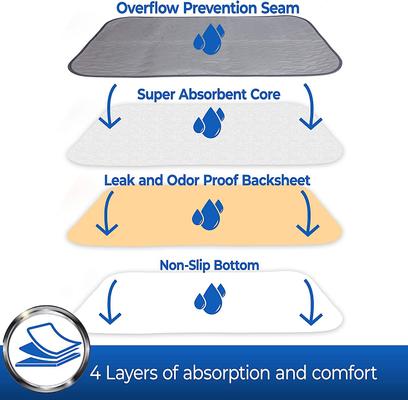 Show full view: Pet Magasin Washable Dog Training Pads, 3 count, Large: 39 x 26-in, Unscented slide 4 of 8