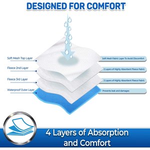 Pet Magasin Washable Female Dog Diapers, Solid, Large: 16 to 24-in waist, 3 count