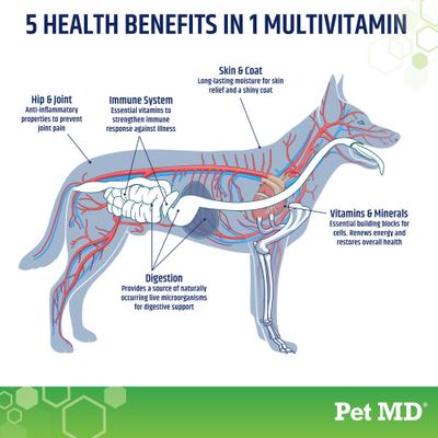 Show full view: Pet MD 5-in-1 Multivitamin Chews Dog Supplement, 120 count slide 4 of 7