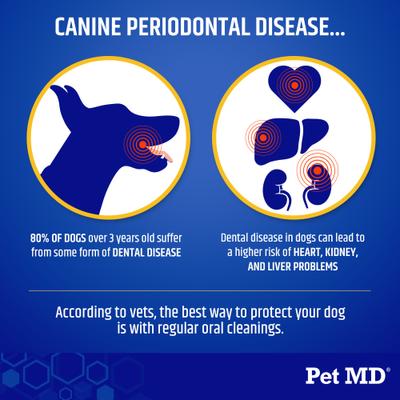 Show full view: Pet MD Proden PlaqueOff Teeth Cleaning Dental Care Powder Dog Dental Supplement, 60-grams slide 6 of 9