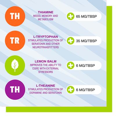 Show full view: Pet Naturals BusyButter Easy Squeeze Peanut Butter Flavored Paste Calming Supplement for Dogs, 1.5-oz, 6 count slide 7 of 11