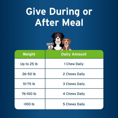 Show full view: Pet Protect Allergy & Immune+ Supplement for Dogs, 60 count slide 8 of 12