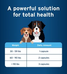 Pet Protect Free Form Omega-3 Fish Oil Snip Tip Capsule Supplements for Medium & Large Dogs, 60 count slide 2 of 8