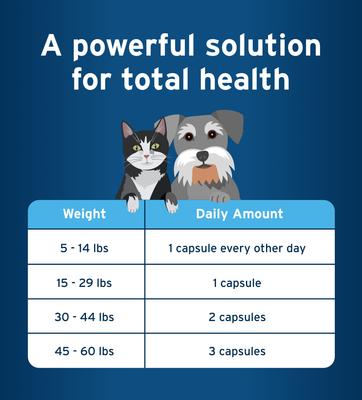 PET PROTECT Free Form Omega-3 Fish Oil Snip Tip Capsule