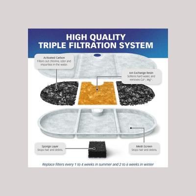 Show full view: Pet Standard PETLIBRO BPA-Free Capsule Pet Water Fountain Replacement Filter, 71-oz, 12-pack slide 4 of 8