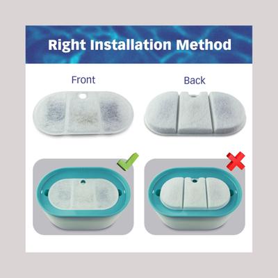 Show full view: Pet Standard PETLIBRO BPA-Free Capsule Pet Water Fountain Replacement Filter, 71-oz, 12-pack slide 6 of 8