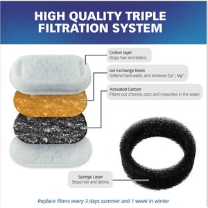 Pet Standard PETLIBRO Model PLWF003 Stainless Steel Pet Water Fountain Replacement Filter & Replacement Pre-Filter Sponges, 67-oz, 12-pack