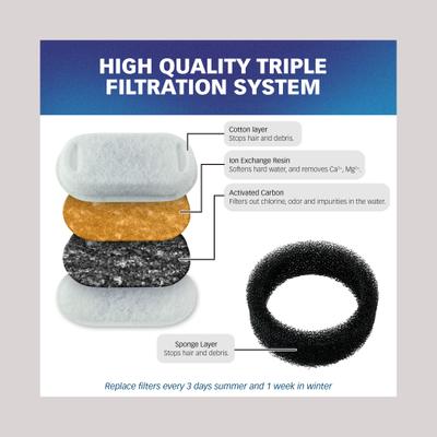 Show full view: Pet Standard PETLIBRO Model PLWF003 Stainless Steel Pet Water Fountain Replacement Filter & Replacement Pre-Filter Sponges, 67-oz, 12-pack slide 4 of 8