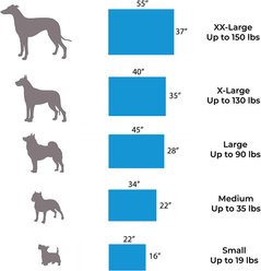 Pet Support Systems Orthopedic Pillow Dog Bed, Blue, XX-Large slide 2 of 6