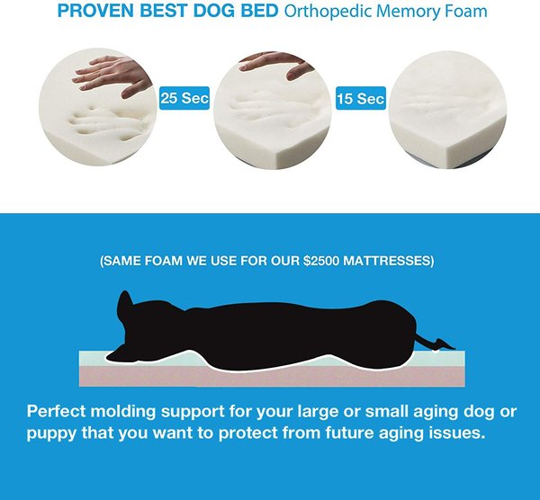 Show full view: Pet Support Systems Orthopedic Pillow Dog Bed, Blue, XX-Large slide 5 of 6