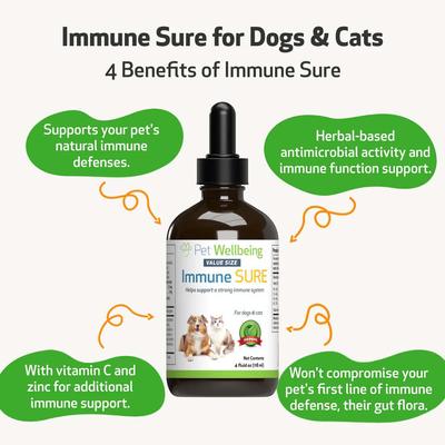 Show full view: Pet Wellbeing Immune SURE Bacon Flavored Liquid Immune Supplement for Dogs & Cats, 2-oz bottle slide 5 of 10