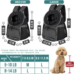 PetAmi Airline Approved Front Chest Small Dog & Cat Backpack Carrier, Dark Gray, Medium slide 2 of 7