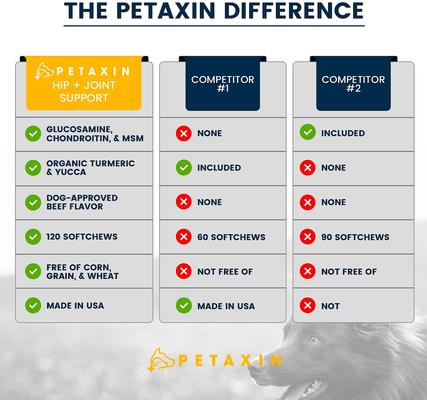 Show full view: Petaxin Hip + Joint Support Beef Flavor Grain-Free Dog Supplement, 120 count slide 6 of 9