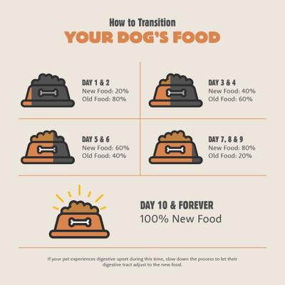 Show full view: Petcurean Summit Coastal Grill Adult Dry Dog Food, 25-lb bag slide 9 of 11