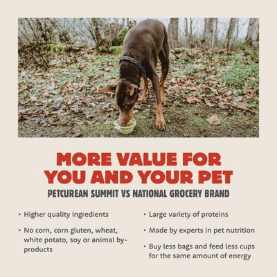 Show full view: Petcurean Summit Farmstead Feast Adult Dry Dog Food, 25-lb bag slide 7 of 11