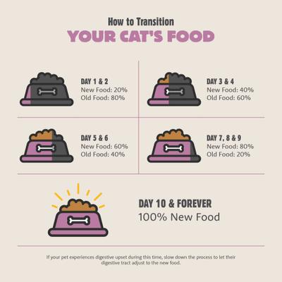 Show full view: Petcurean Summit Meadow Roast Recipe Dry Cat Food, 12-lb bag slide 9 of 11