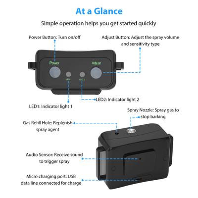 Show full view: Petdiary Deterrent Adjustable Spray Level with Spray Refill Dog Collar, Black slide 5 of 10
