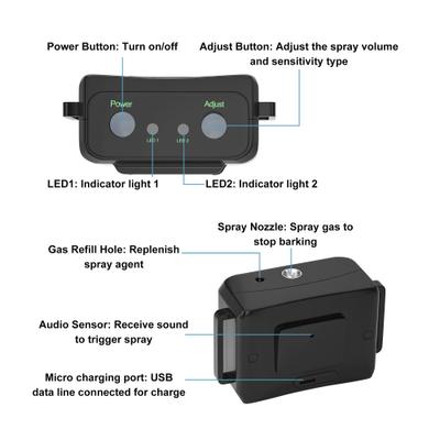 Show full view: Petdiary Deterrent Spray Rechargeable Anti-Bark Dog Collar, Black slide 9 of 10