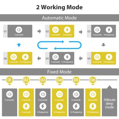 Show full view: Petdiary "I Heart My Dog" Dog Bark Control Collar, Black slide 7 of 11