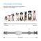 Show in main carousel: Petdiary Rechargeable & Waterproof Electric Dog Training Collar, White slide 7 of 10