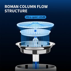 PETKIT EverSweet 3 Pro Stainless Steel Cat Water Fountain, White slide 2 of 9