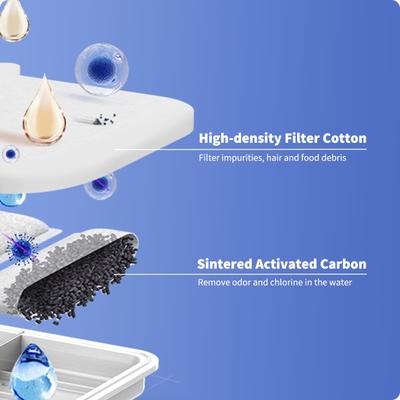 Show full view: PETKIT Eversweet Max Stainless-Steel Smart Drinking Cat Water Fountain, White slide 8 of 10