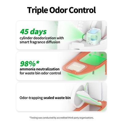 Show full view: PETKIT Purobot Max Pro Automatic Cat Litter Box, White slide 5 of 10