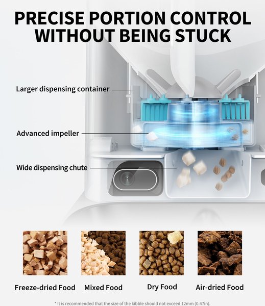 PETKIT Yumshare Dual-Hopper with Camera Smart Automatic Dog