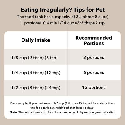 Show full view: Petlibro Air Automatic Cat Feeder with Battery Powered Dog & Cat Food Dispenser, Black, 2-litter slide 7 of 12