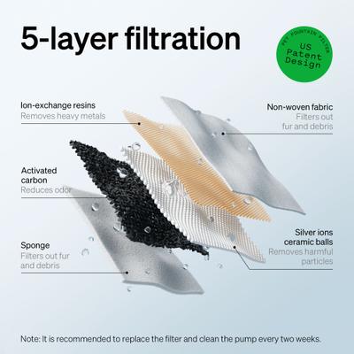 Show full view: Petlibro PLWF008 Capsule Fountain 2 Months Set of Replacement Filters for Dogs Water Dispensers, White, 8 count slide 2 of 5