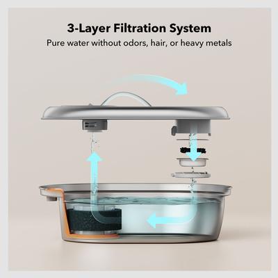 Show full view: Petlibro Stainless Steel Dog & Cat Fountain, 2-L slide 4 of 11