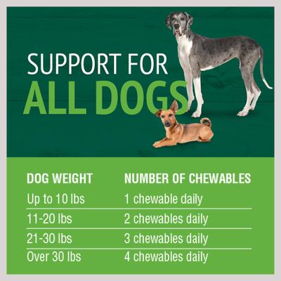 Show full view: petnc Brewers Yeast Dog Supplement, 250 count slide 6 of 9