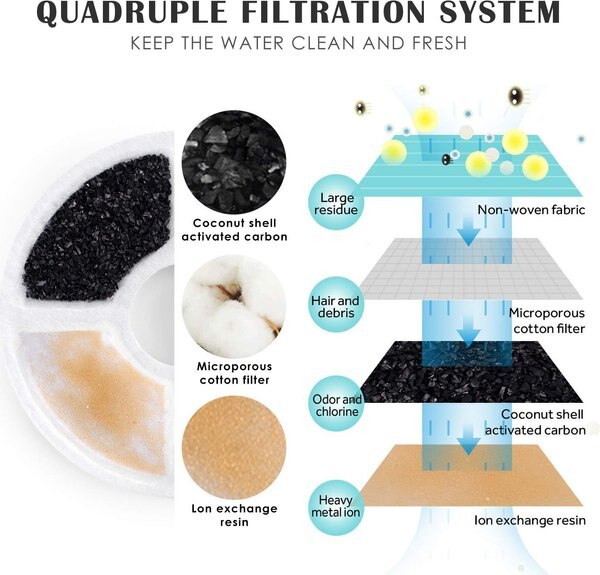 24 Packs Cat Water Fountain Filters Replacement,Compatible - View #5