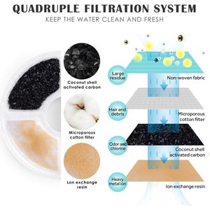 PetNF Cat Water Fountain Replacement Filters, 6 count