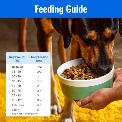 Show full view: PetPlate FreshBaked Grain-Free Chicken Gently Baked & Air-Dried Human-Grade Dog Food, 32-oz box slide 8 of 12