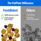 Show in main carousel: PetPlate FreshBaked Grain-Free Chicken Gently Baked & Air-Dried Human-Grade Dog Food, 32-oz box slide 7 of 12