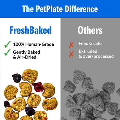 Show full view: PetPlate FreshBaked Grain-Free Chicken Gently Baked & Air-Dried Human-Grade Dog Food, 32-oz box slide 7 of 12