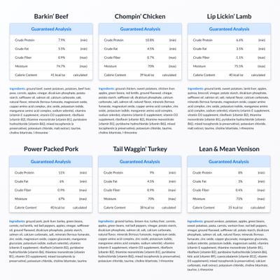 PetPlate Human Grade Variety Sample Pack One of each entree Dog Food