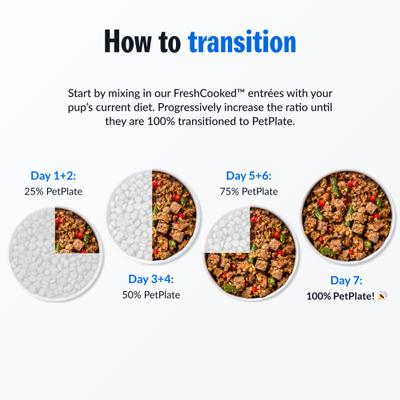 Show full view: PetPlate Human Grade Power Packed Pork Entree Fresh Dog Food, 12-oz cup, case of 12 slide 8 of 10