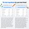 Show in main carousel: PetPlate Human Grade Grain-Free Chicken & Beef Fresh Dog Food, 12-oz cup, case of 12 slide 4 of 11