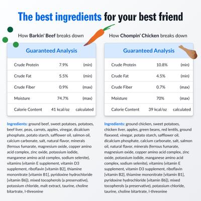 Show full view: PetPlate Human Grade Grain-Free Chicken & Beef Fresh Dog Food, 12-oz cup, case of 12 slide 4 of 11